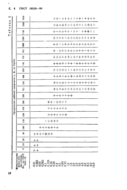  10318-80