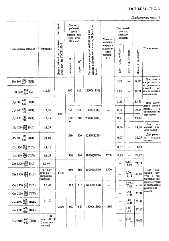  14333-79