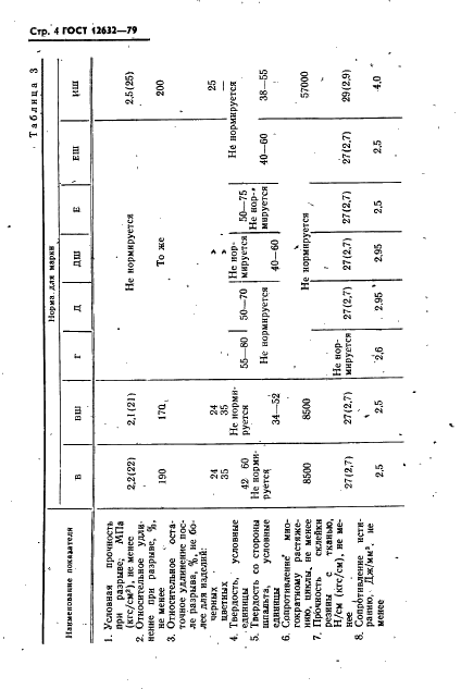  12632-79