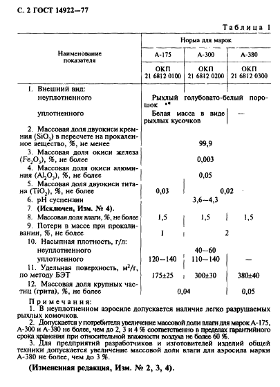  14922-77