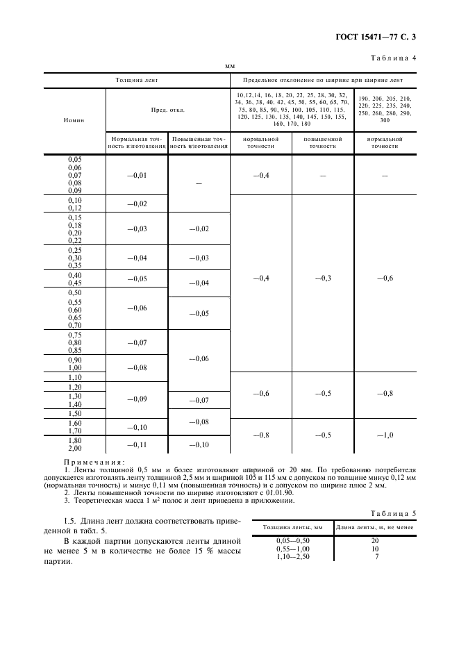  15471-77