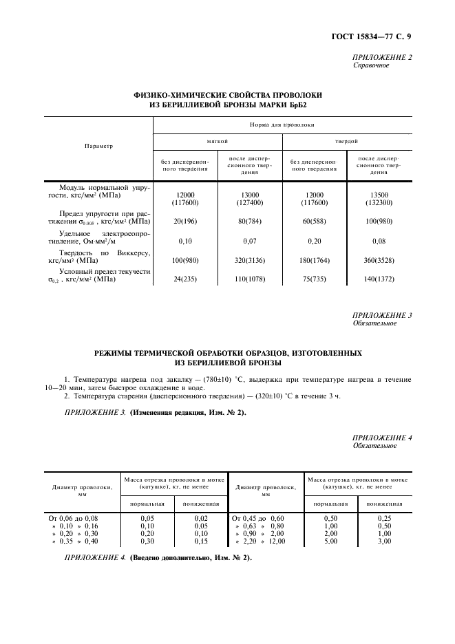  15834-77