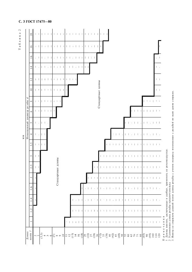  17475-80