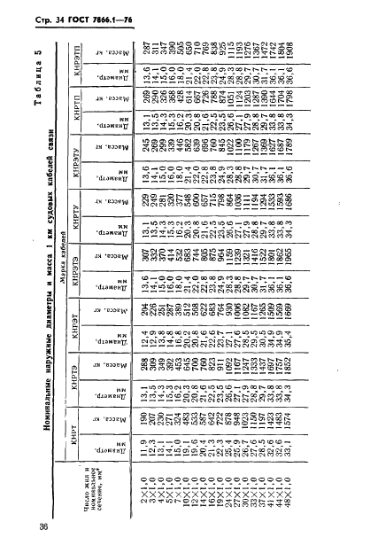  7866.1-76