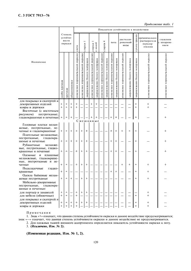  7913-76