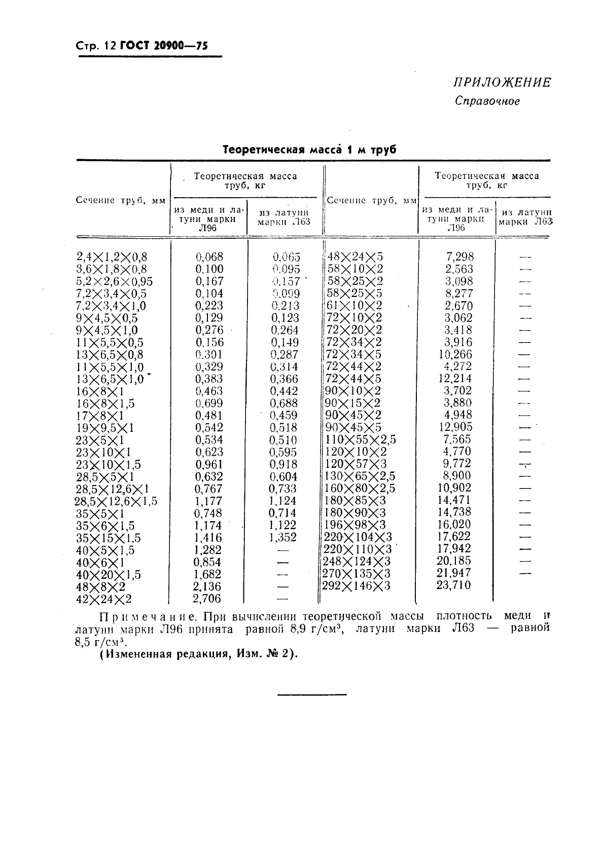  20900-75