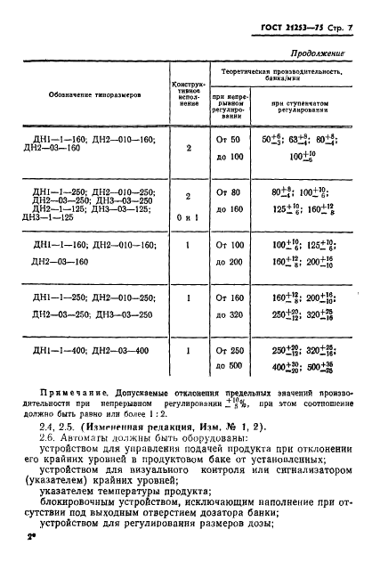  21253-75