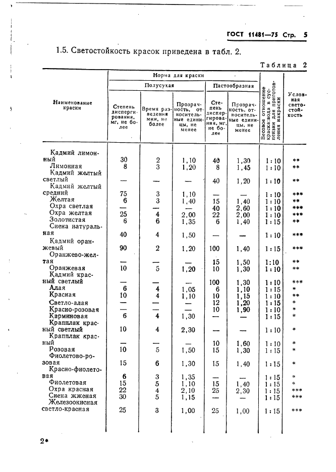  11481-75