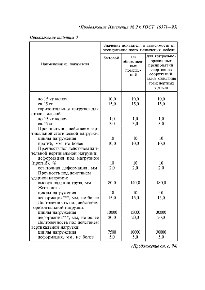  16371-93