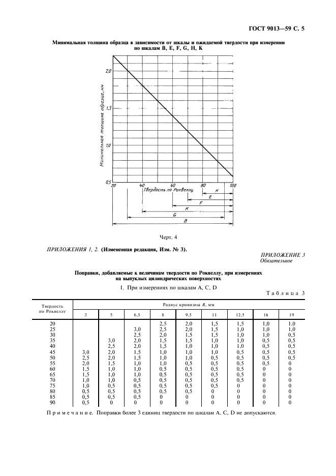  9013-59