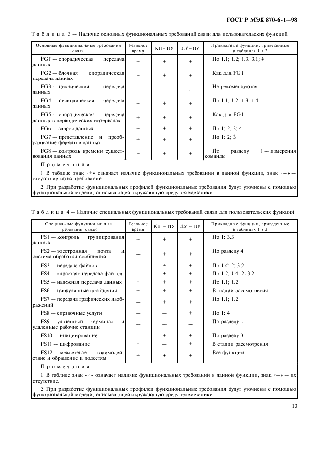    870-6-1-98