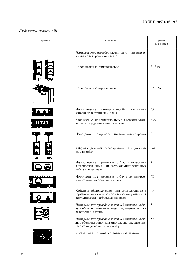   50571.15-97