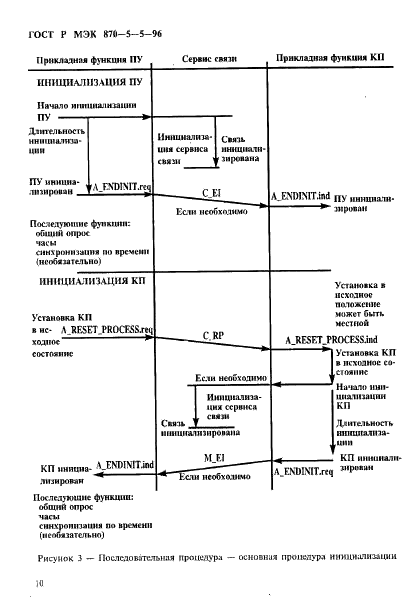    870-5-5-96