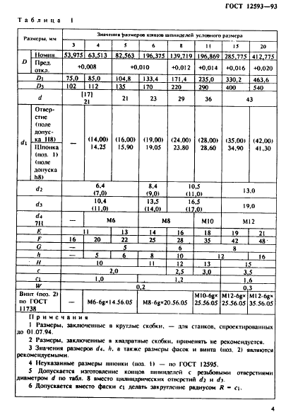  12593-93