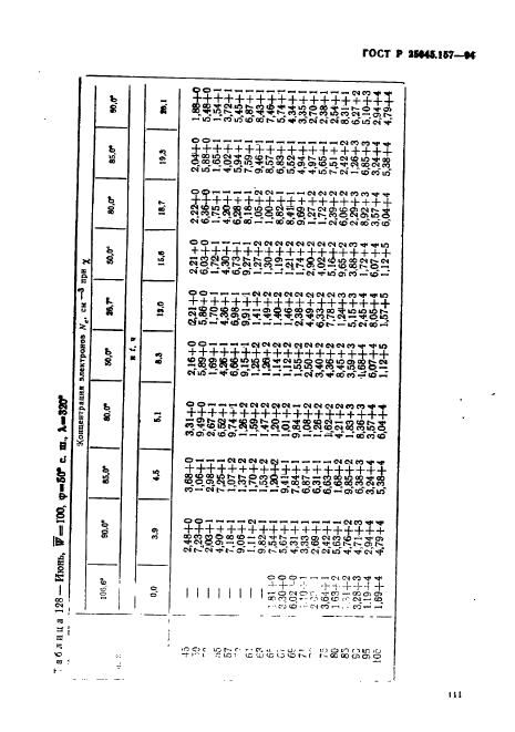   25645.157-94