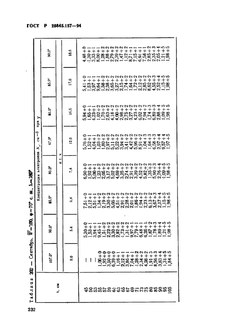   25645.157-94