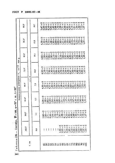   25645.157-94