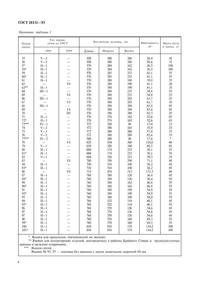  10131-93