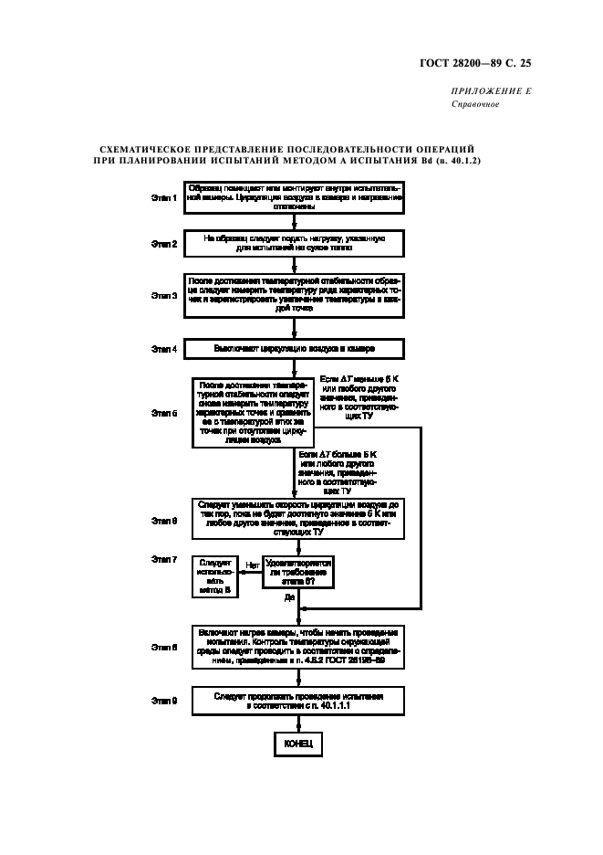  28200-89