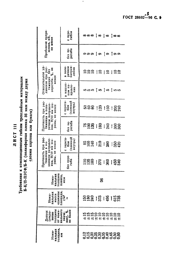  28602.3-90