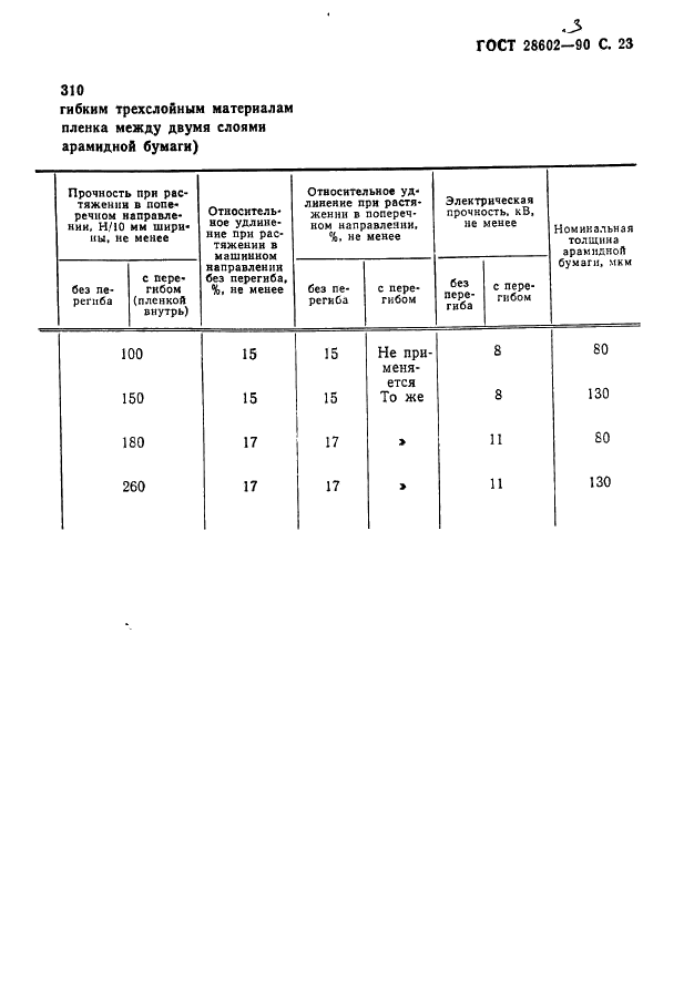  28602.3-90