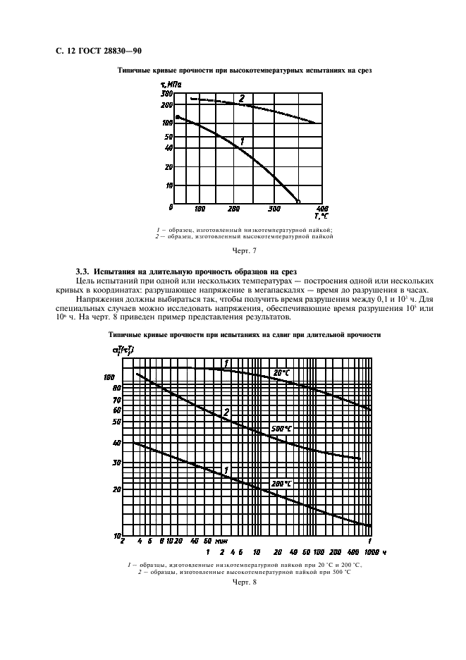  28830-90