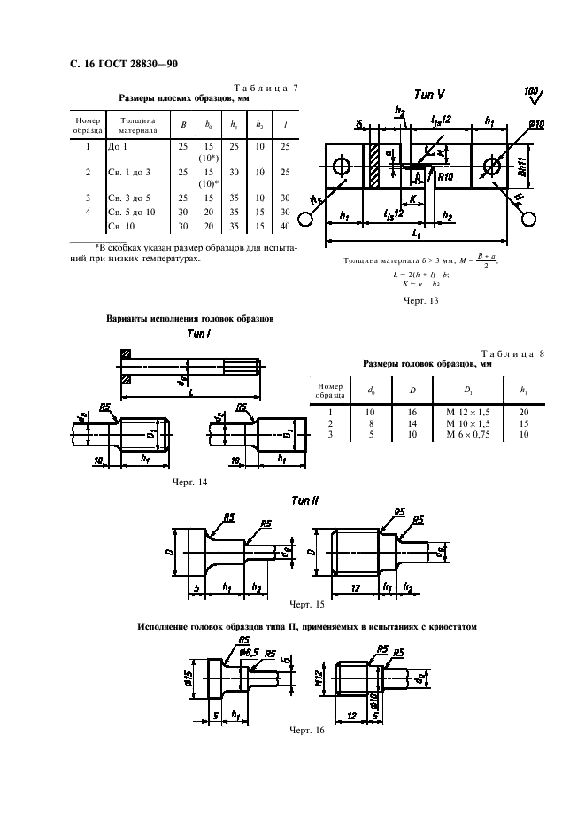  28830-90