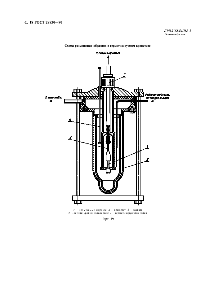  28830-90