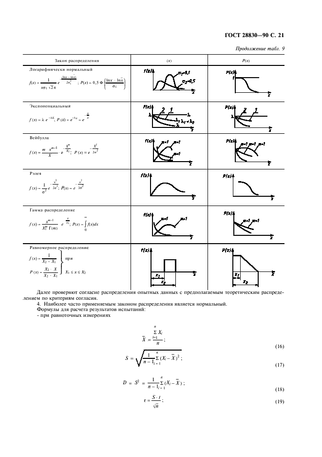  28830-90