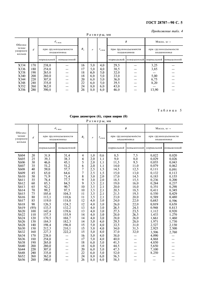  28707-90