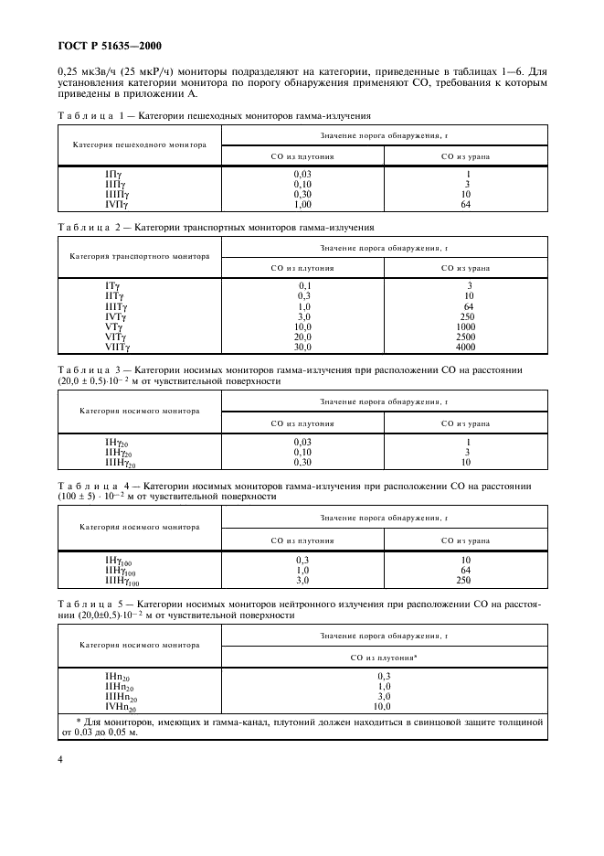   51635-2000