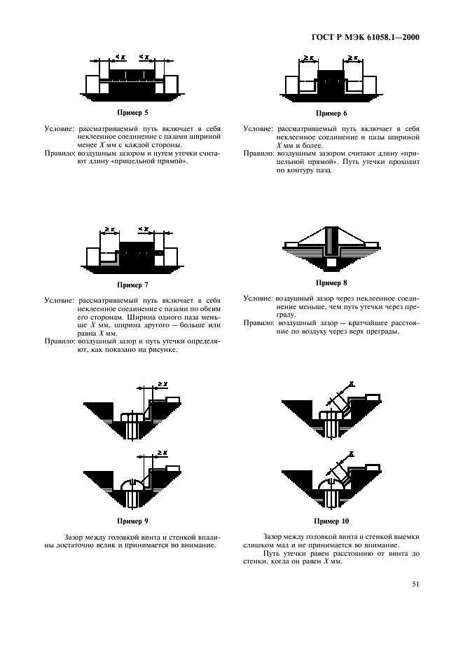    61058.1-2000