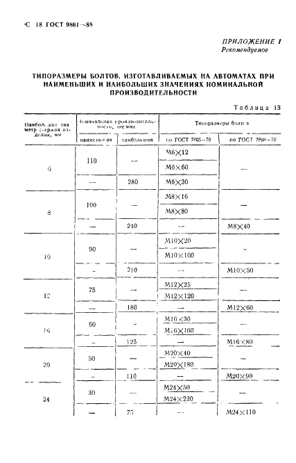  9861-88