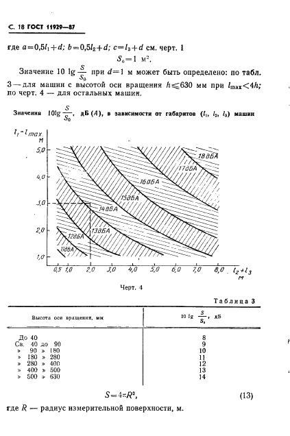  11929-87