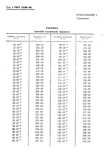  13338-86