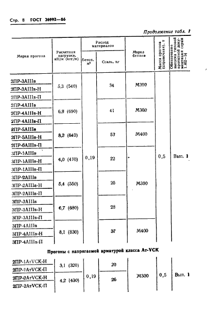  26992-86