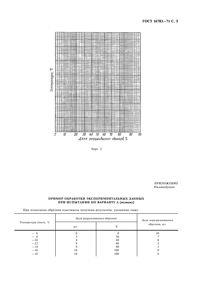  16783-71