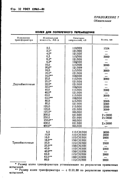  12965-85