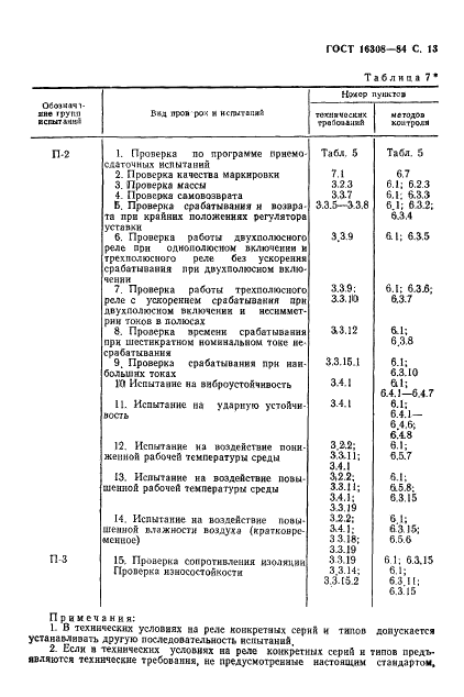  16308-84