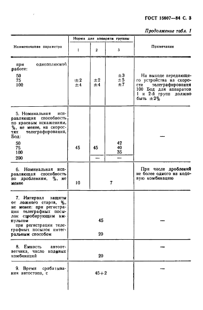  15607-84