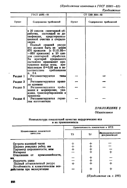  25981-83