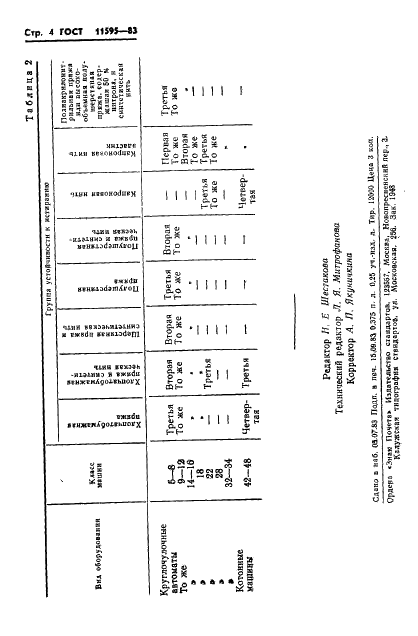  11595-83