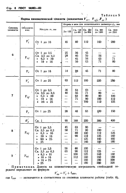  16502-83