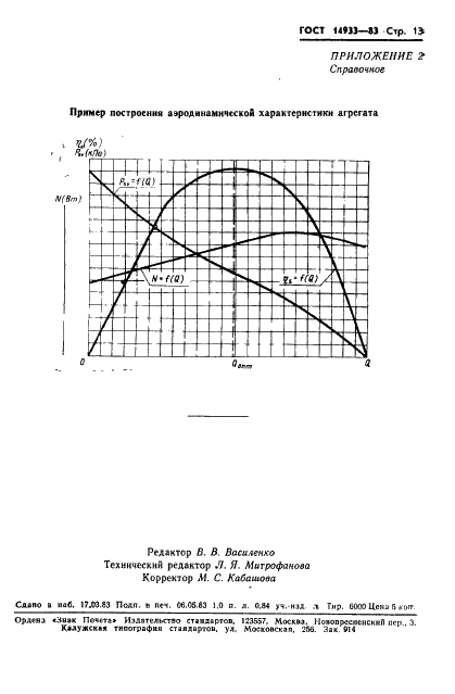  14933-83