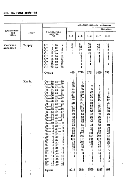  25870-83