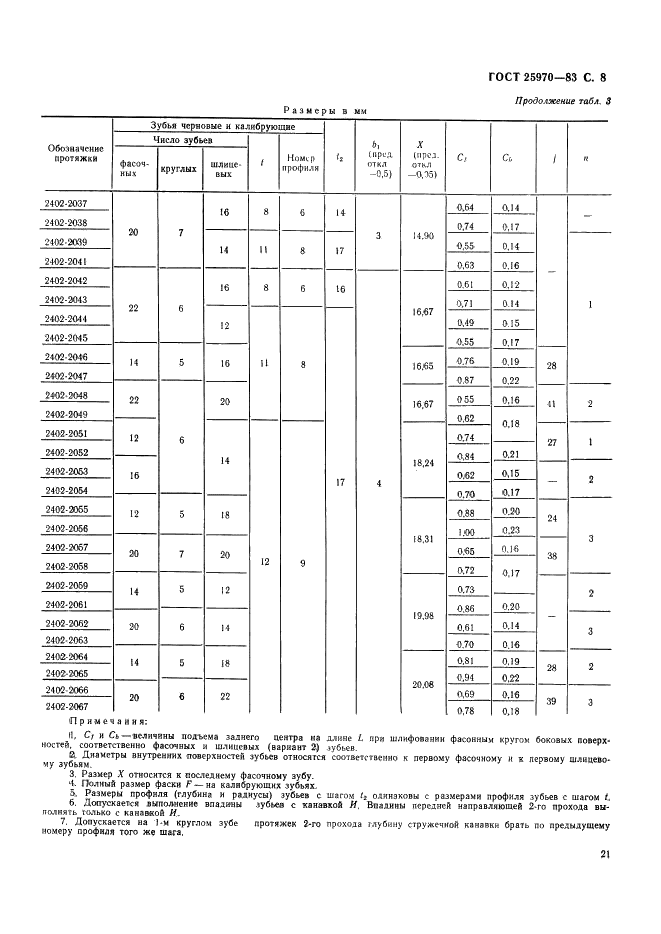  25970-83