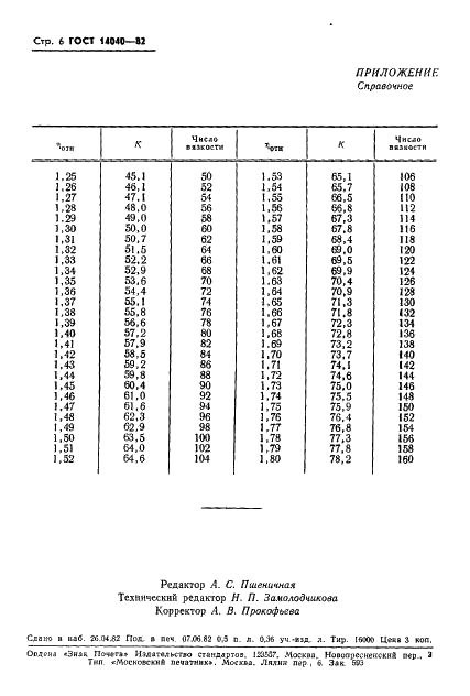  14040-82