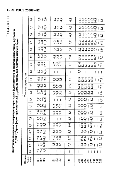  25500-82