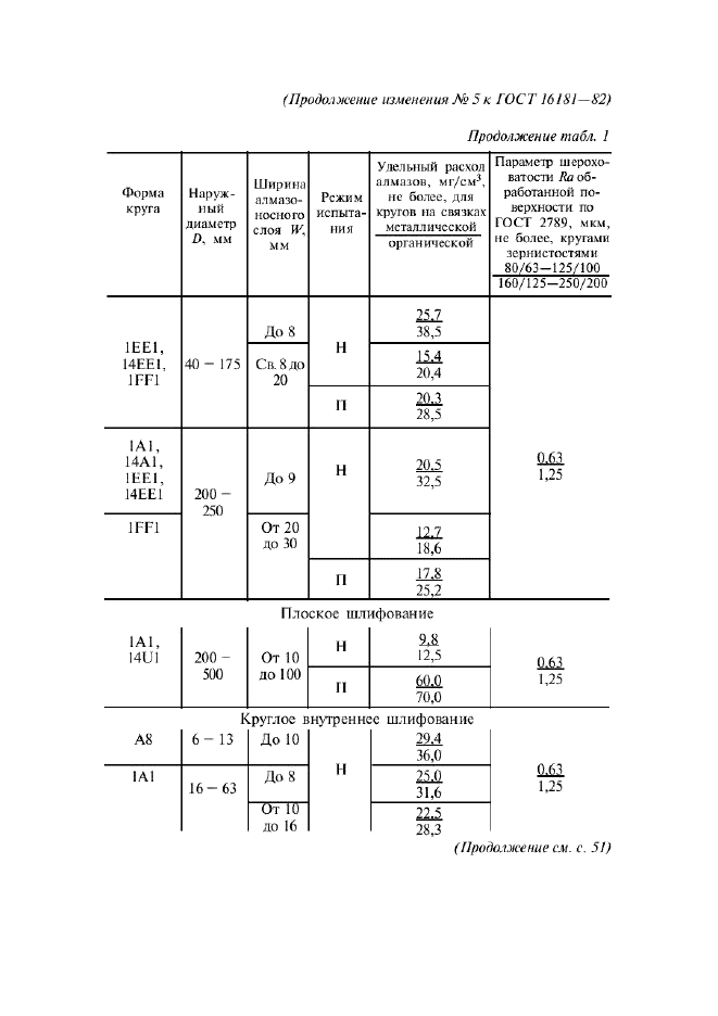  16181-82