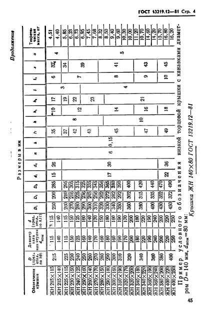  13219.12-81